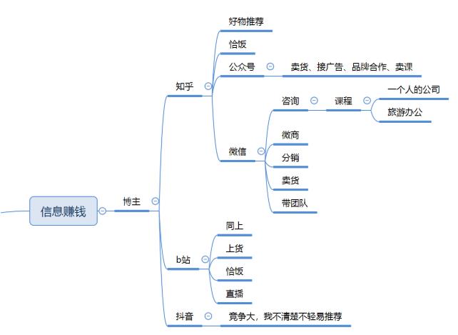 学生怎样才能利用知乎赚钱？学生在知乎赚钱靠谱么？配图